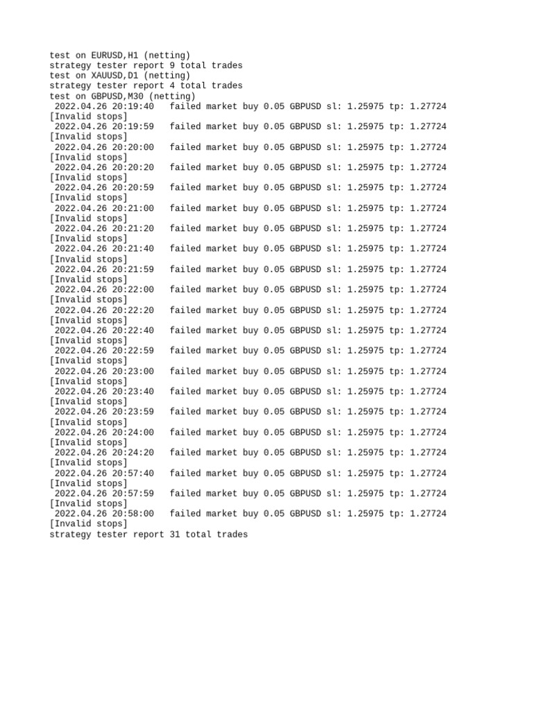 Forex Strategy Tester Report Summary | PDF