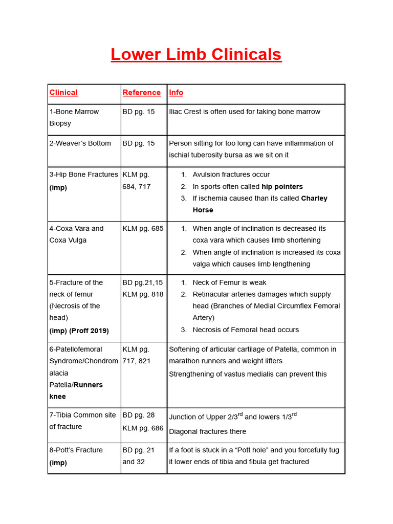 Lower Limb Clinical Conditions Overview | PDF | Knee | Foot