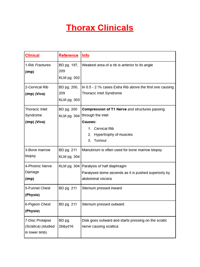 Thorax Clinical Reference Guide | PDF | Thorax | Vein