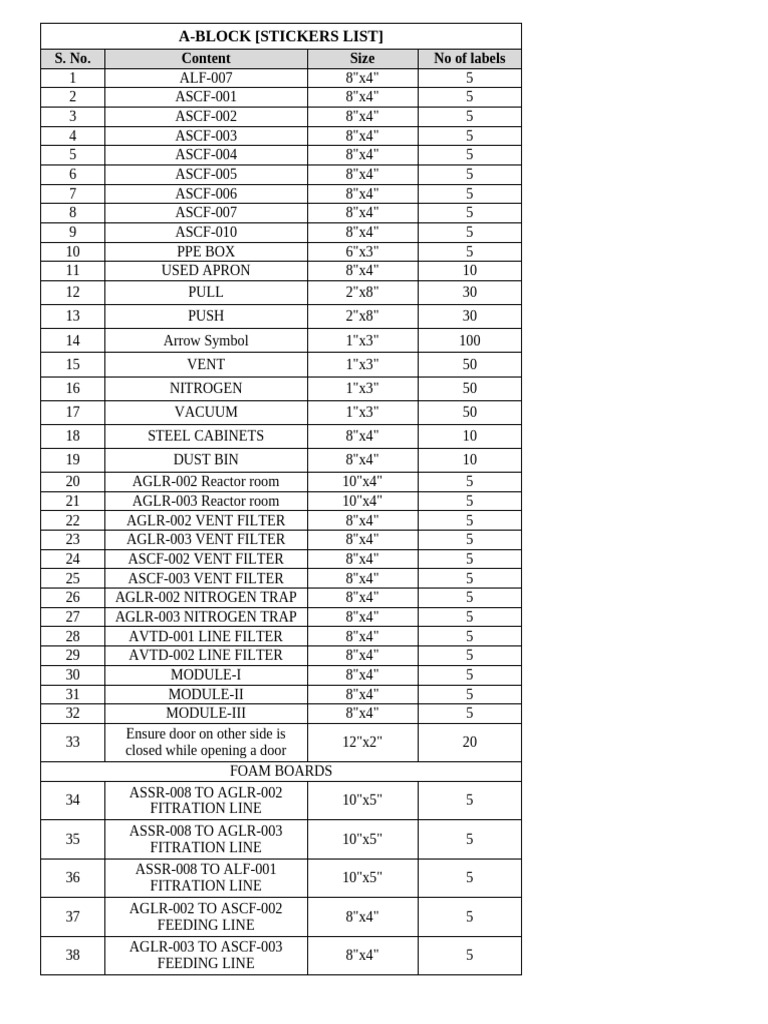 A-Block Stickers Inventory List | PDF | Chemical Equipment | Filtration