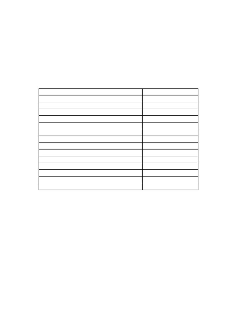 Bar and Table Quotation Breakdown | PDF