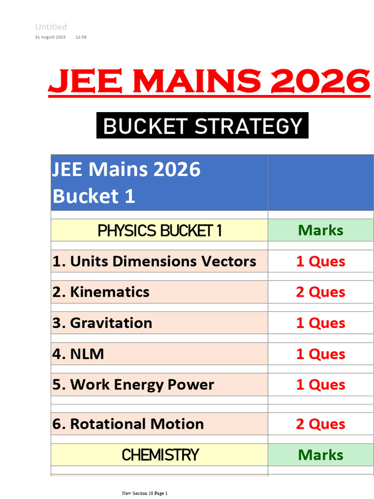 JEE Mains 2026 Subject Question Breakdown | PDF