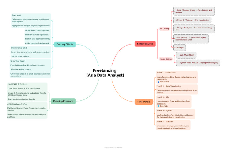 file (1) | PDF | Data Analysis | Computing