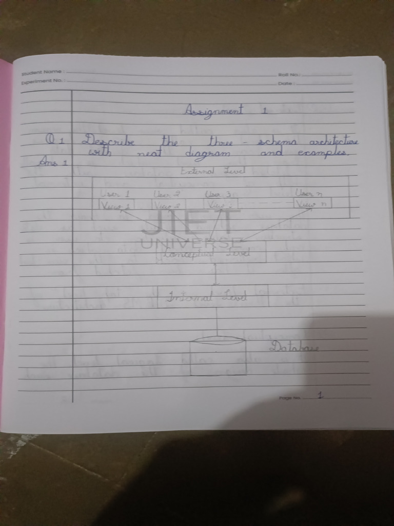 RDMS | PDF