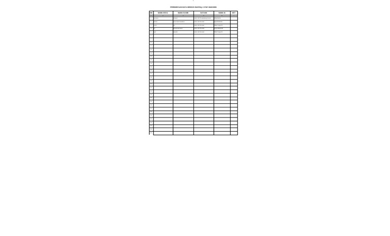 Data Medsos Staf Makodim 1417 | PDF