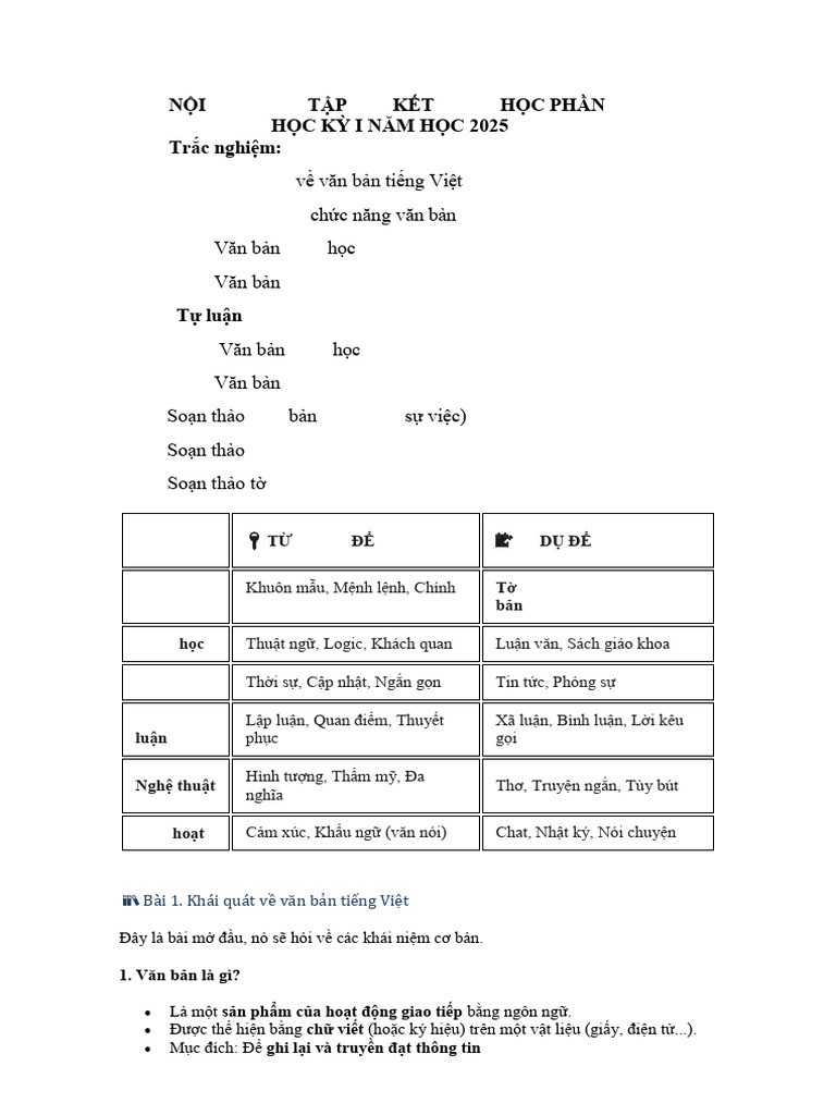 Nội Dung Ôn Tập Thi Kết Thúc Học Phần Vbtv Học Kỳ i Năm Học 2025 | PDF