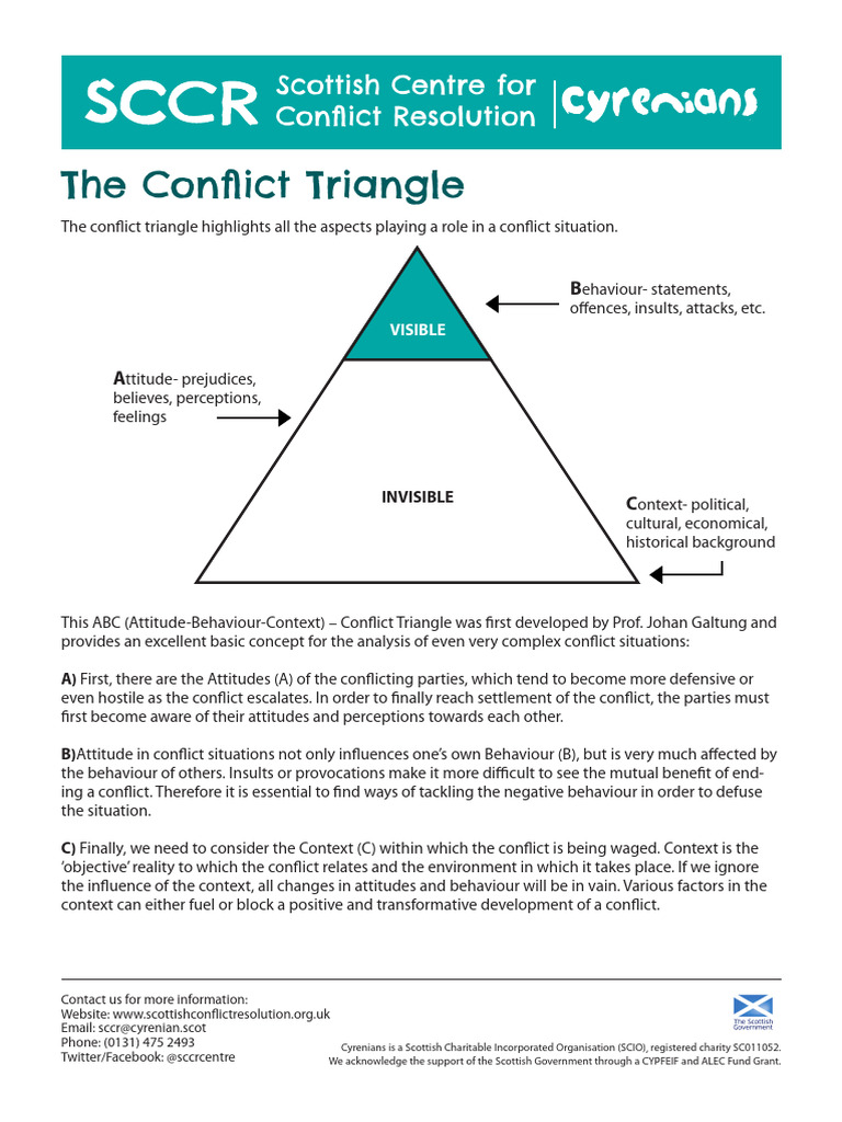 Conflict_Triangle_-_July_2016 | PDF | Attitude (Psychology) | Behavior