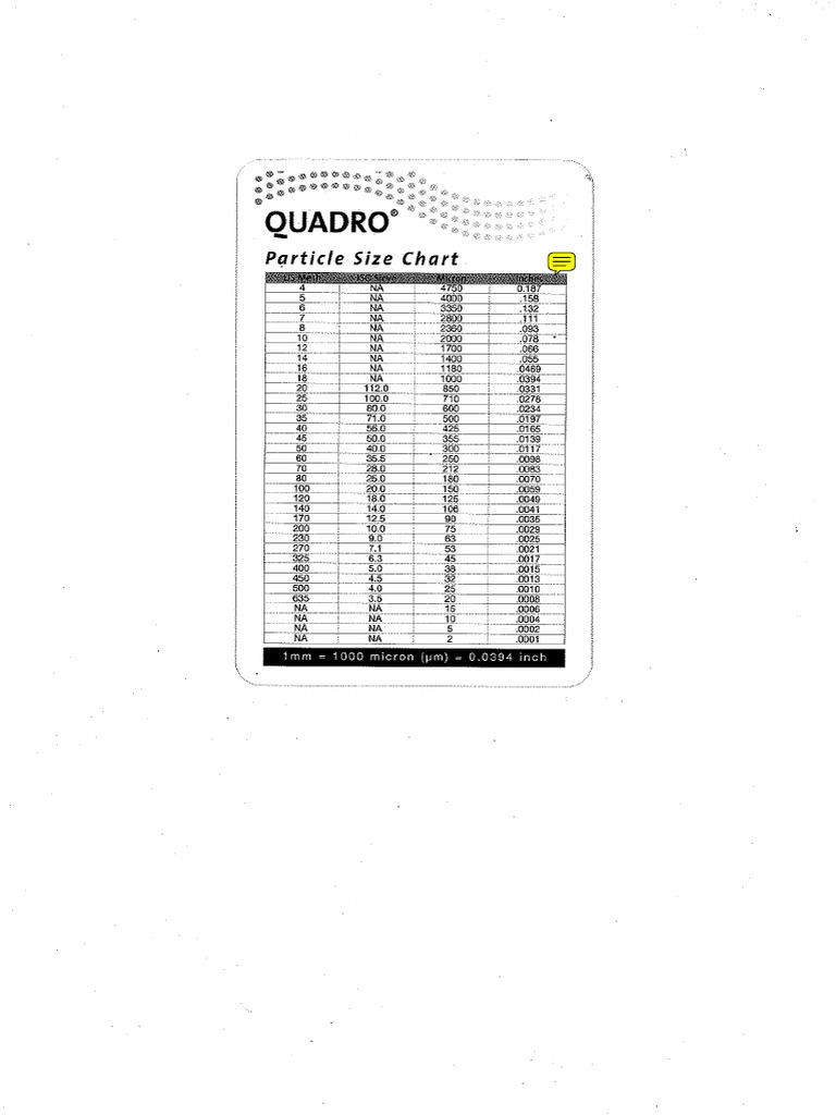 Quadro Co Mill Chart | PDF