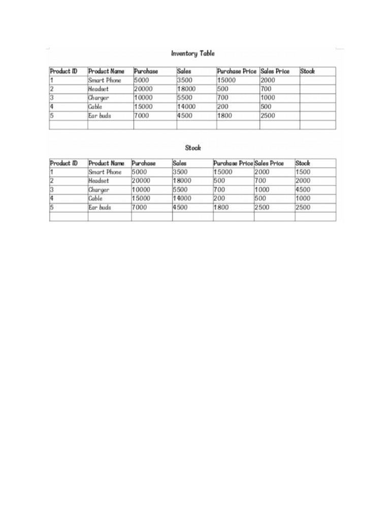 Exercise 11 - Inventory Control | PDF
