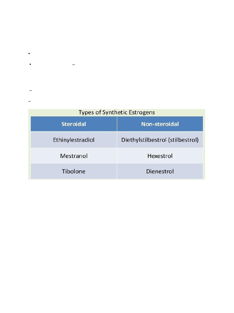 Overview of Estrogens and Progestins | PDF | Combined Oral ...