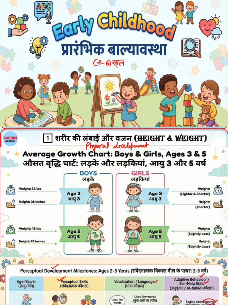CDP Class - 19 by Sachin Sir | PDF