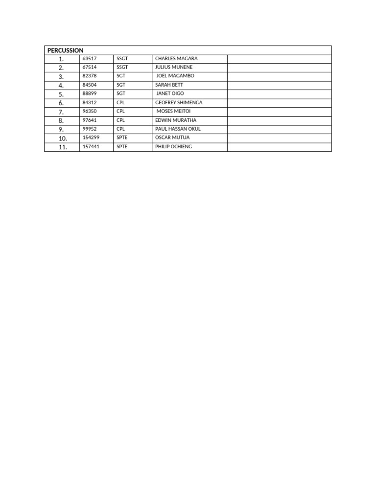 Military Personnel Roster: Percussion Unit | PDF