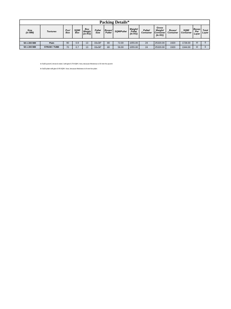 2x8 Packing Details | PDF