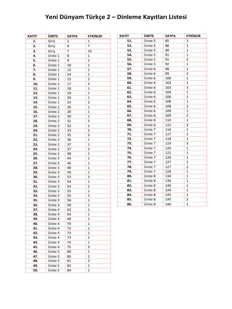 Yeni Dünyam Türkçe 2 Dinleme Kayıtları Listesi PDF