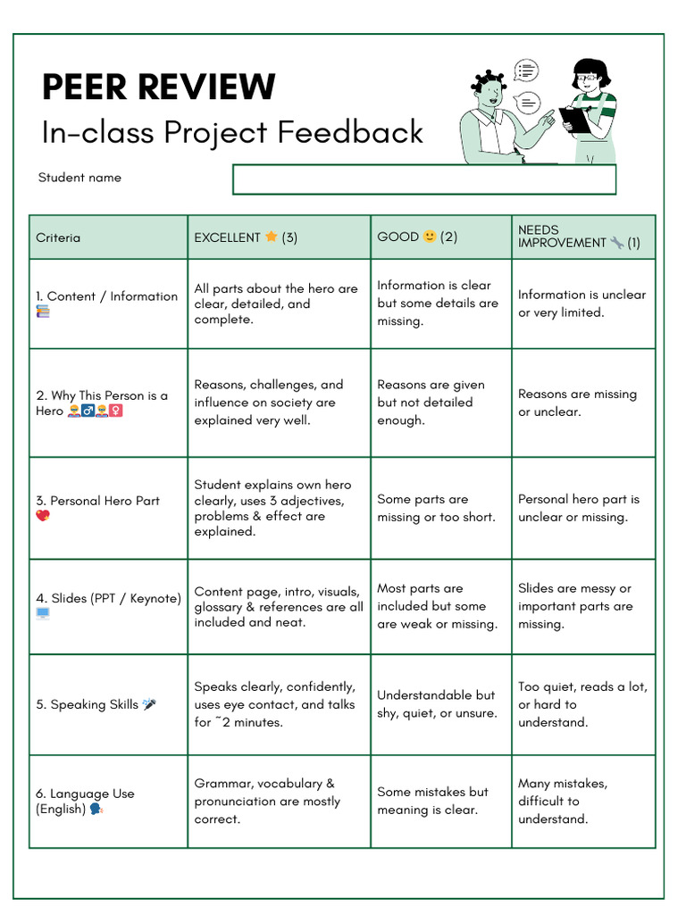 Peer Review Criteria for Hero Projects | PDF | Learning | Human ...