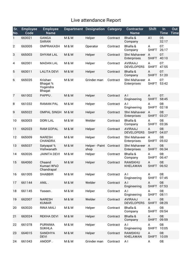 Live Attendance Report | PDF