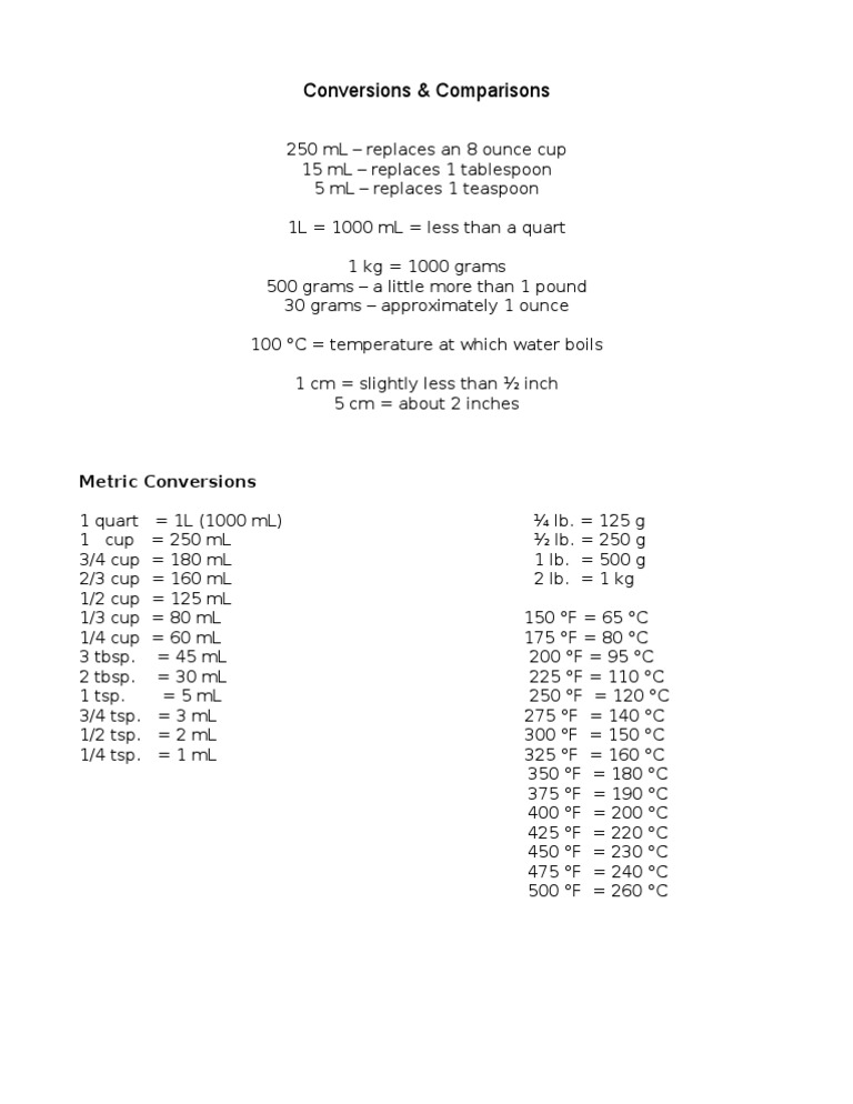 Conversions Comparisons PDF Tablespoon Units Of Measurement