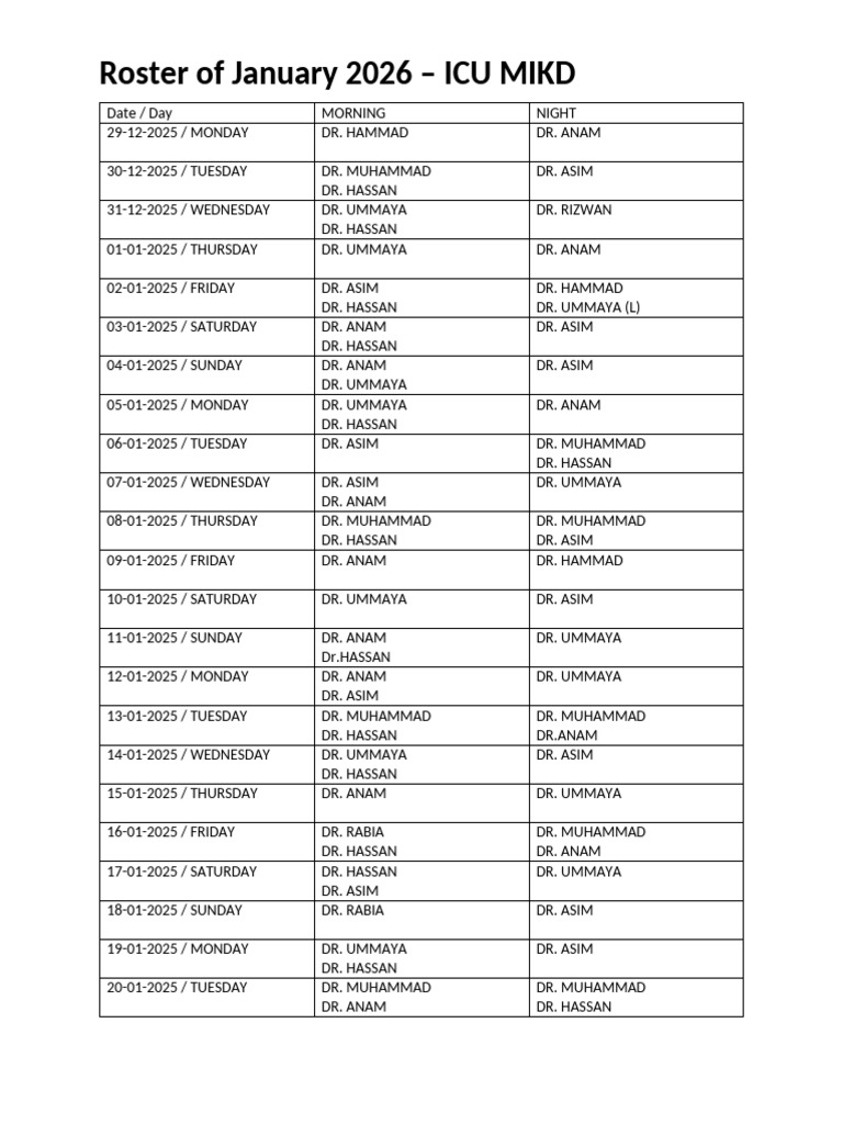 ICU MIKD January 2026 Roster | PDF
