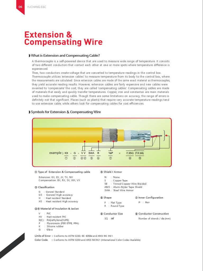 Extension & Compensating Cables Guide | PDF | Thermocouple | Wire