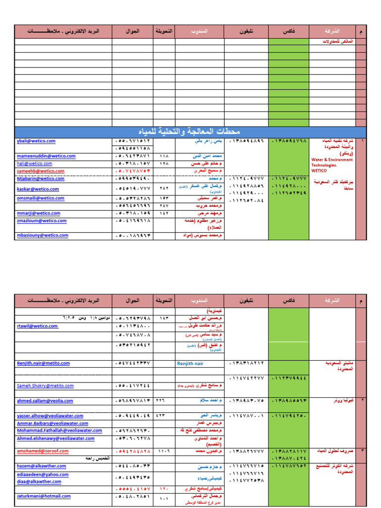 Supplier List KSA | PDF