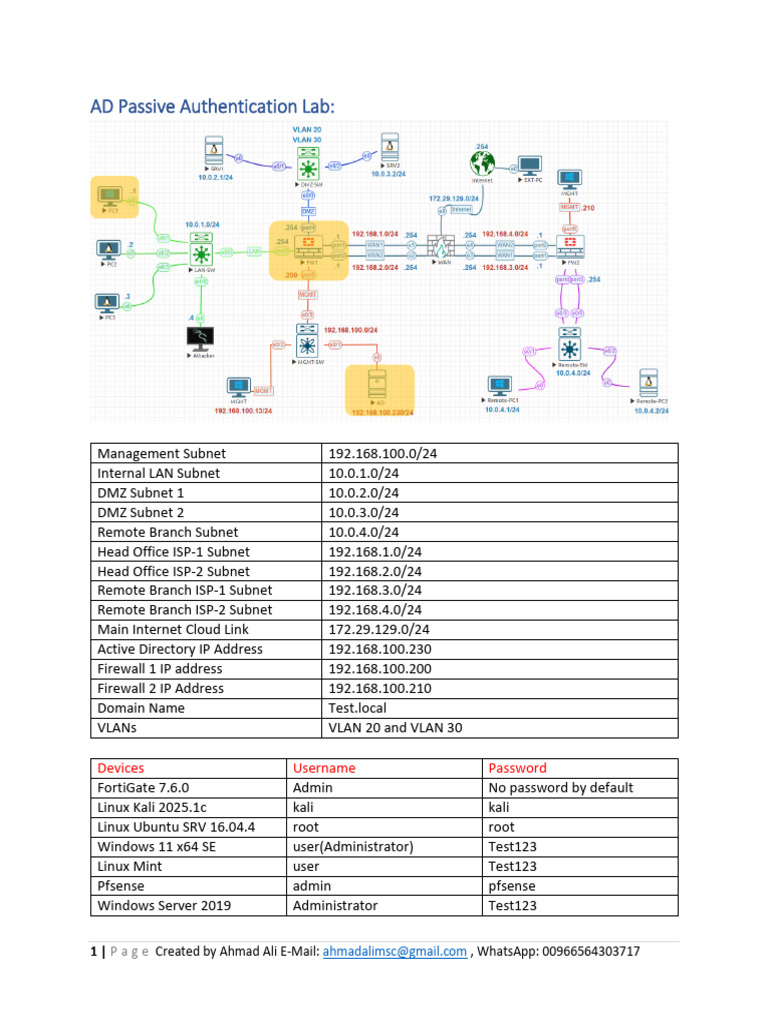 106-AD Passive Authentication Lab | PDF | Firewall (Computing) | Superuser