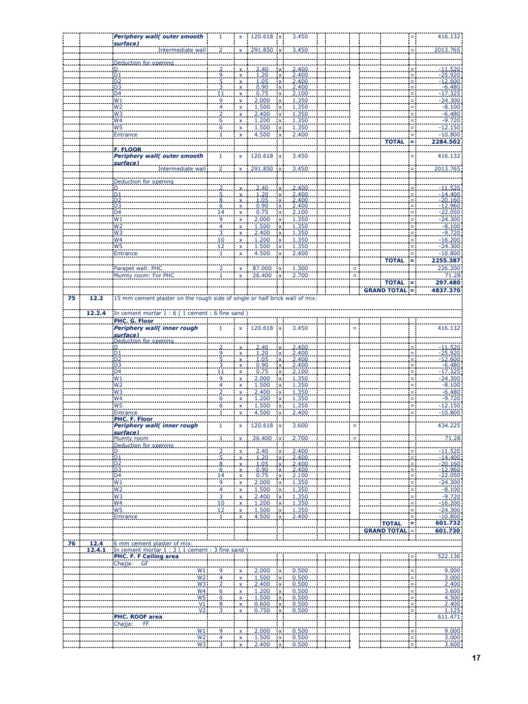 Detailed Construction Quantity Estimates | PDF | Concrete | Sink