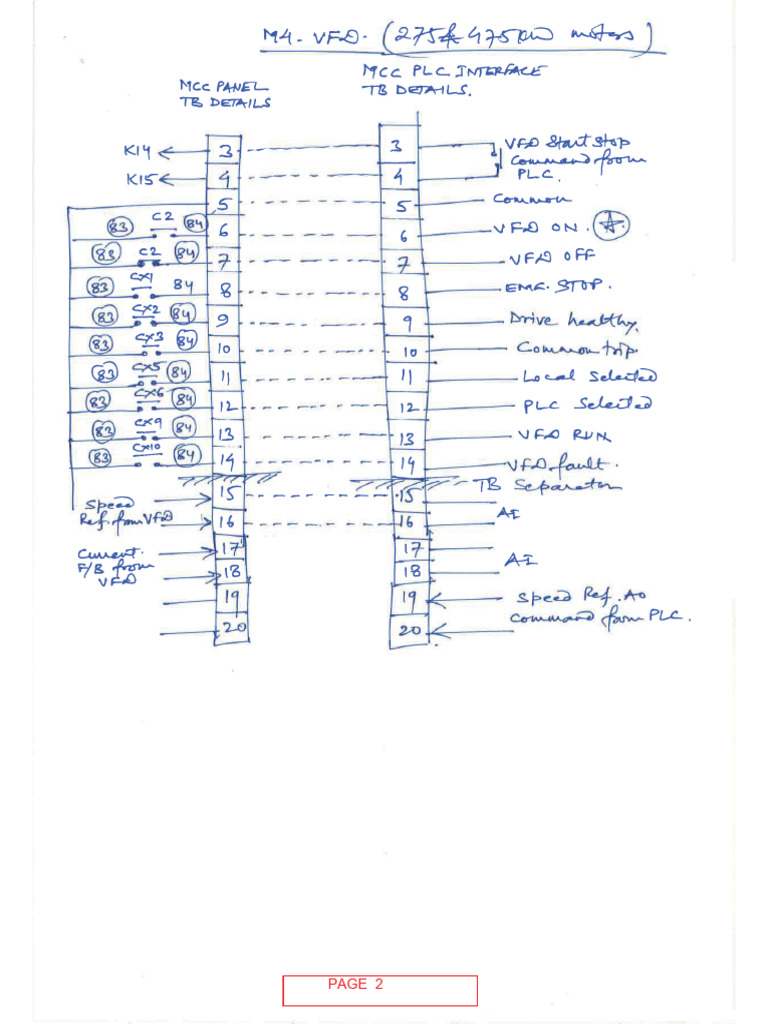 Page 2 | PDF
