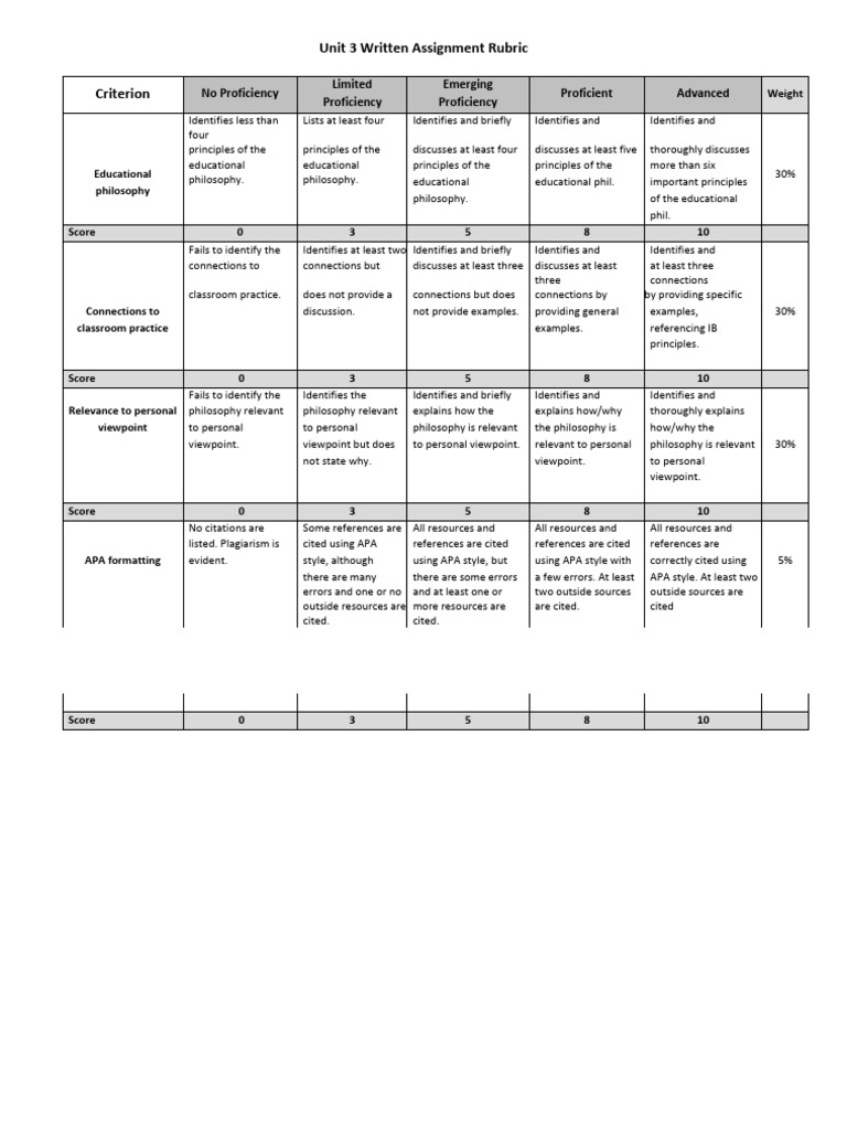 5010WA3 Rubric v2 | PDF | Apa Style | Human Communication