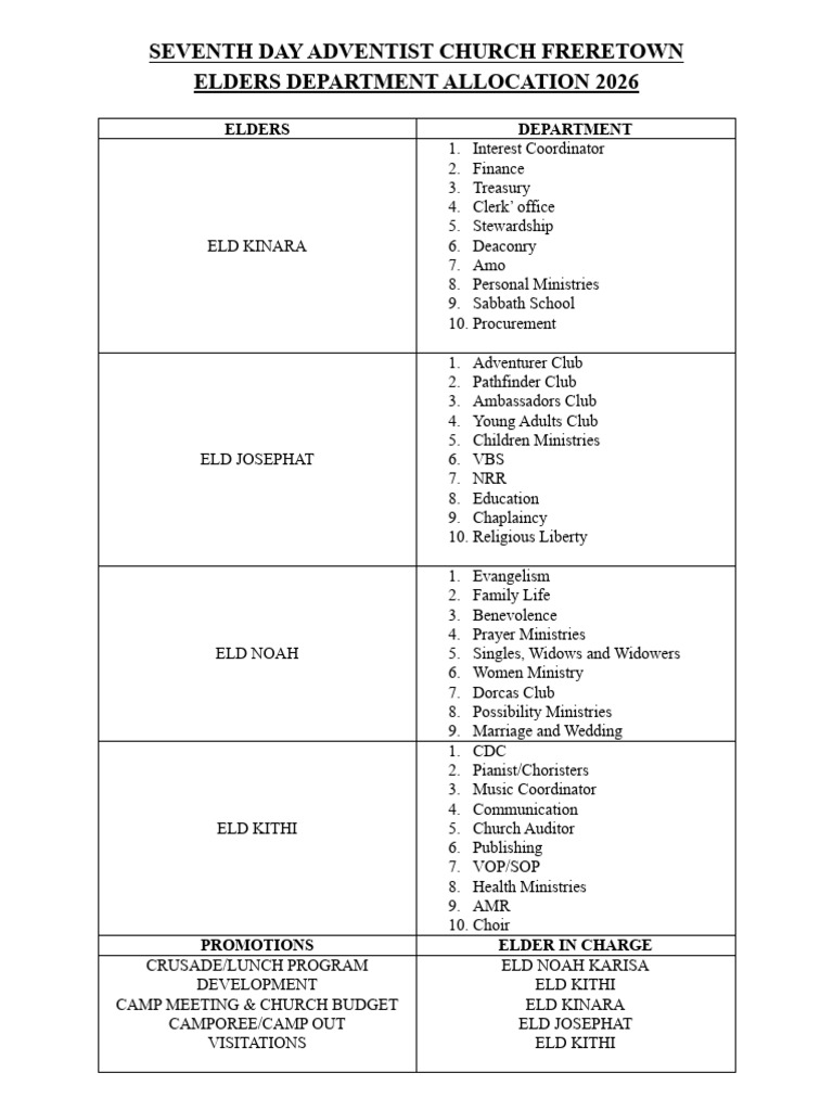 2026 Allocation for Elders at SDA Freretown | PDF