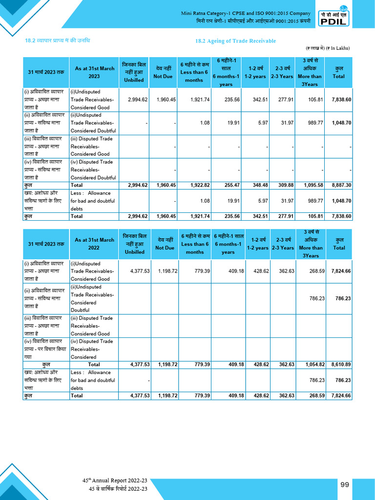 Annual Report 2022 23 Final 16 | PDF