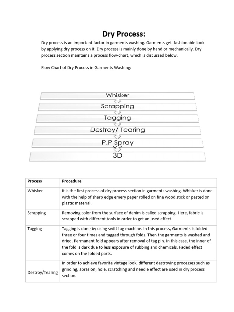 09.Dry Process | PDF | Materials