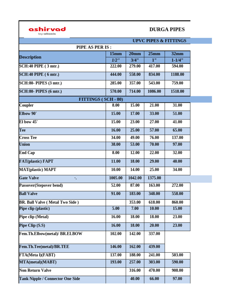 Photo inspiration: Durga Pipes Upvc Pricing Fittings Pdf Photo Inspiration