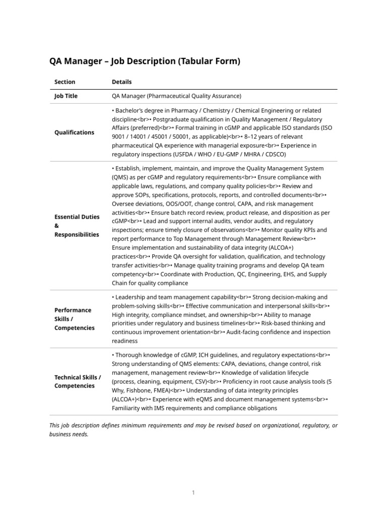 QA Manager Job Description - Pharma | PDF | Quality Assurance | Quality ...