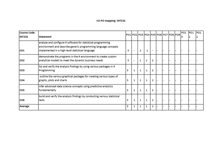 02 CO PO Mappin1 | PDF