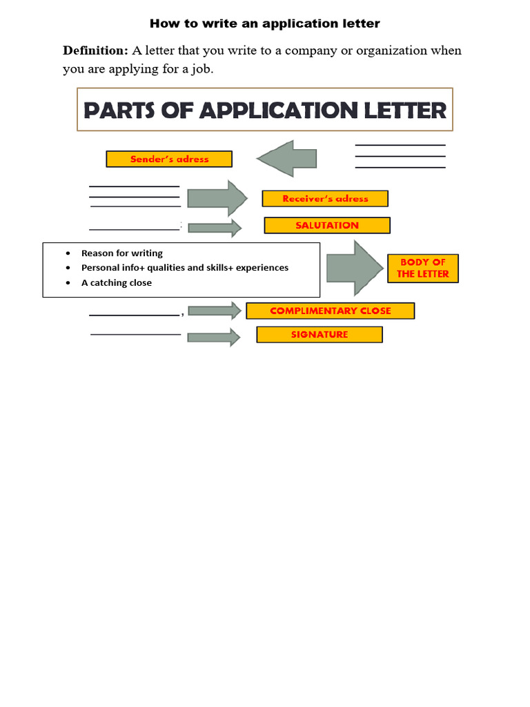 How to Write an Effective Application Letter | PDF