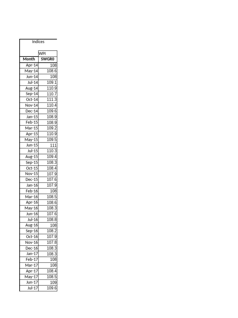 WPI - SWGR | PDF