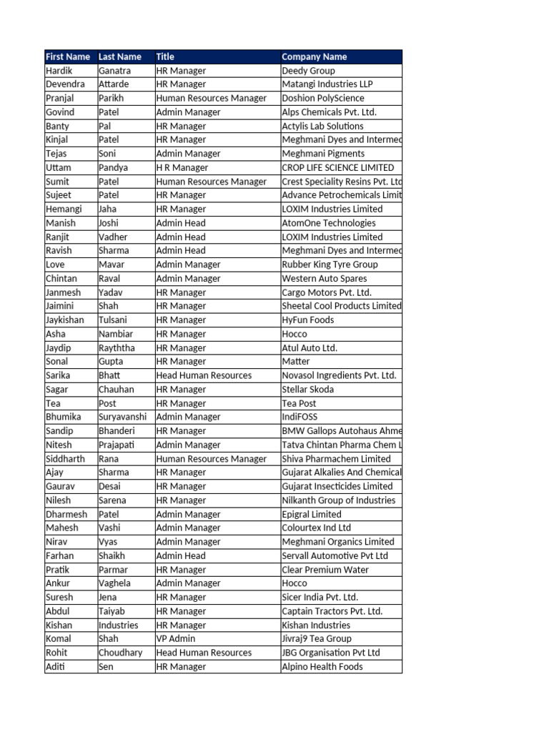 HR Managers and Admin Contacts List | PDF | Microsoft Outlook | Gujarat