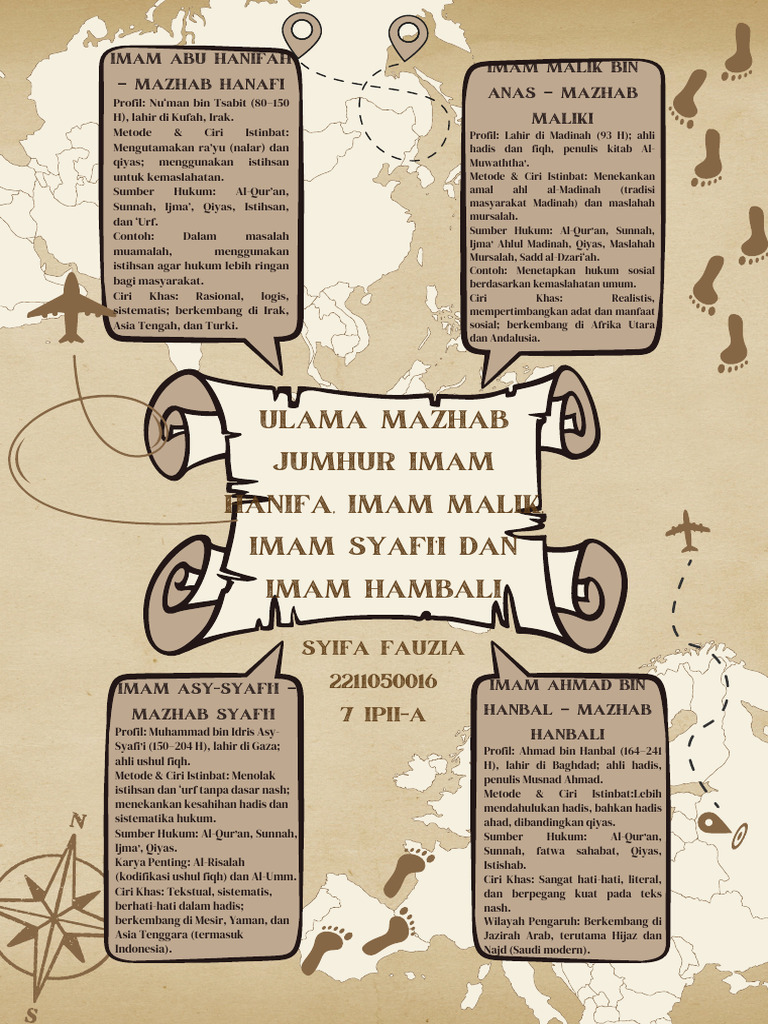 Mind Map Sri Bab Iv | PDF