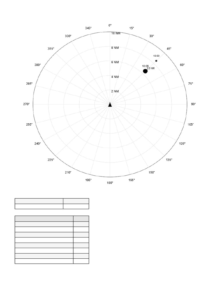 Radar Plotting Sheet for Maritime Navigation | PDF