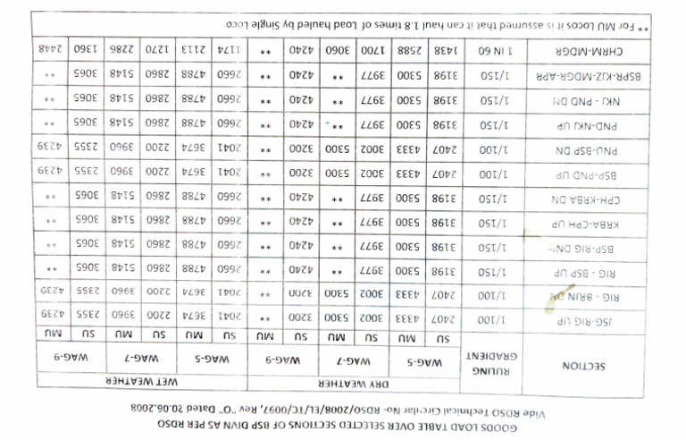 Load Table WTT | PDF
