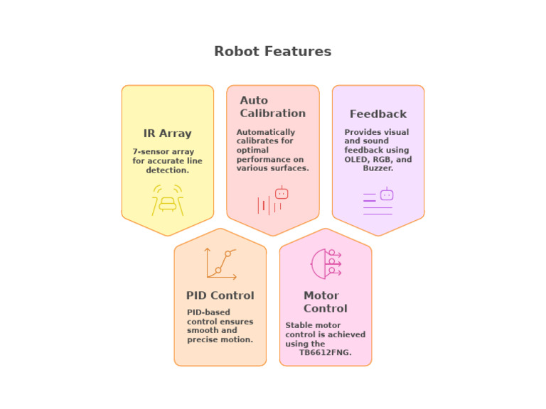 Robot Features: Calibration & Control | PDF