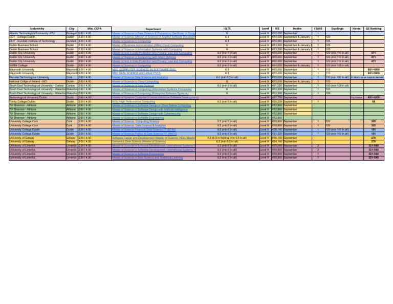 Master Programs in Ireland - 2023 Master Program List | PDF | Inquiry ...