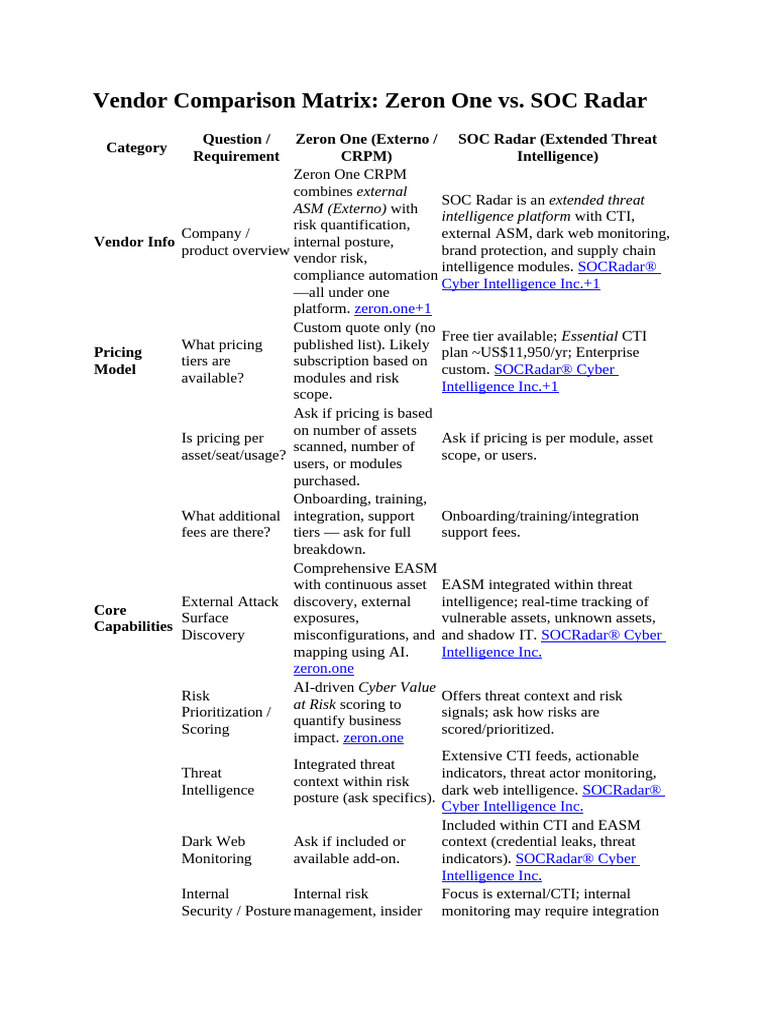 Zeron vs SOC Radar | PDF | Computer Security | Security