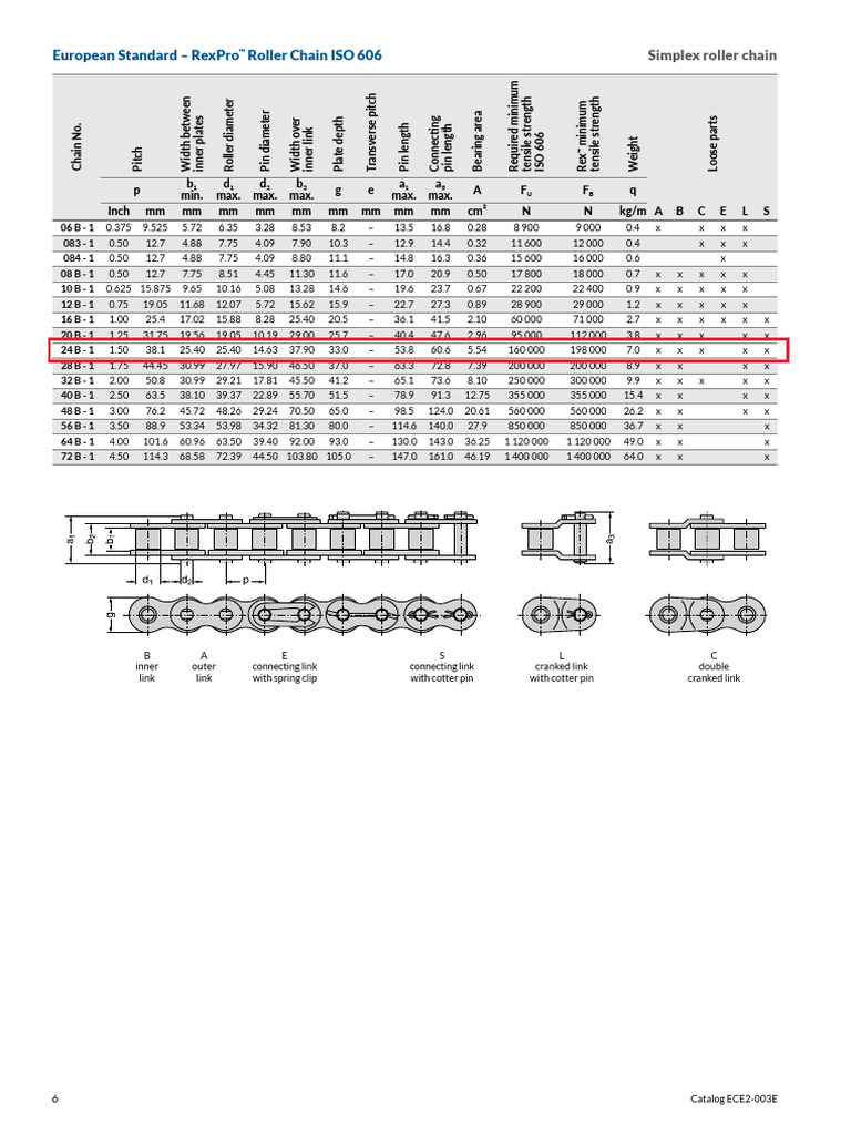 RexPro™ Roller Chain ISO 606 Specifications | PDF