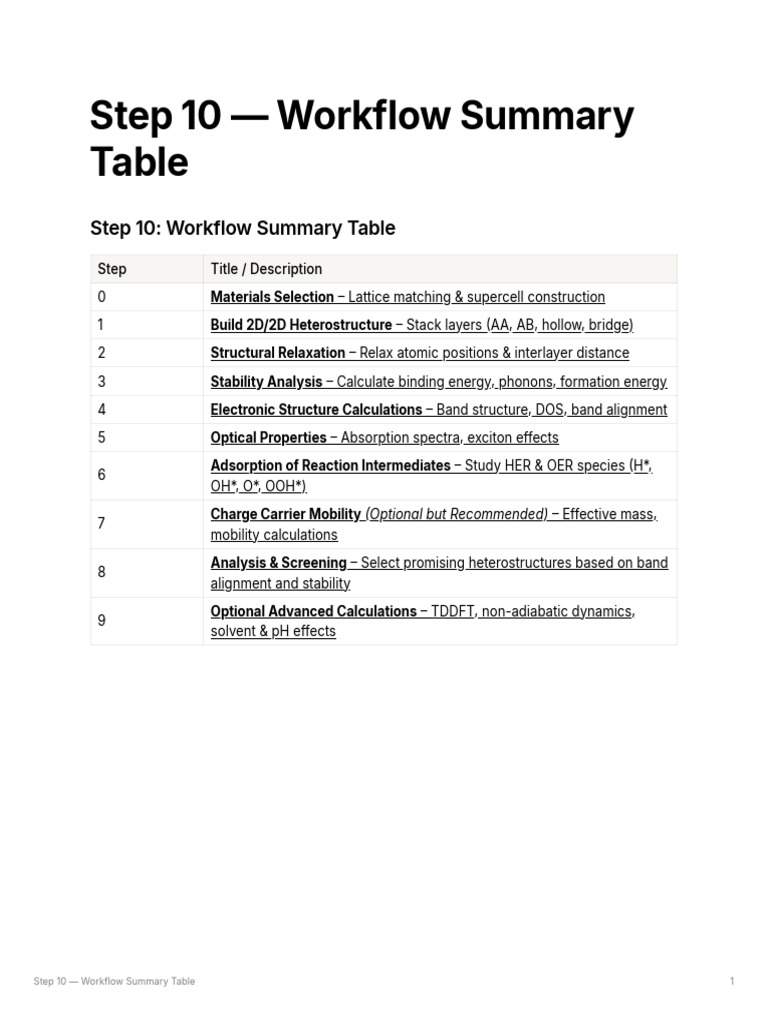 0f5f7fa6-1603-4620-b06f-Fb331049efc7 Step 10 Workflow Summary Table | PDF