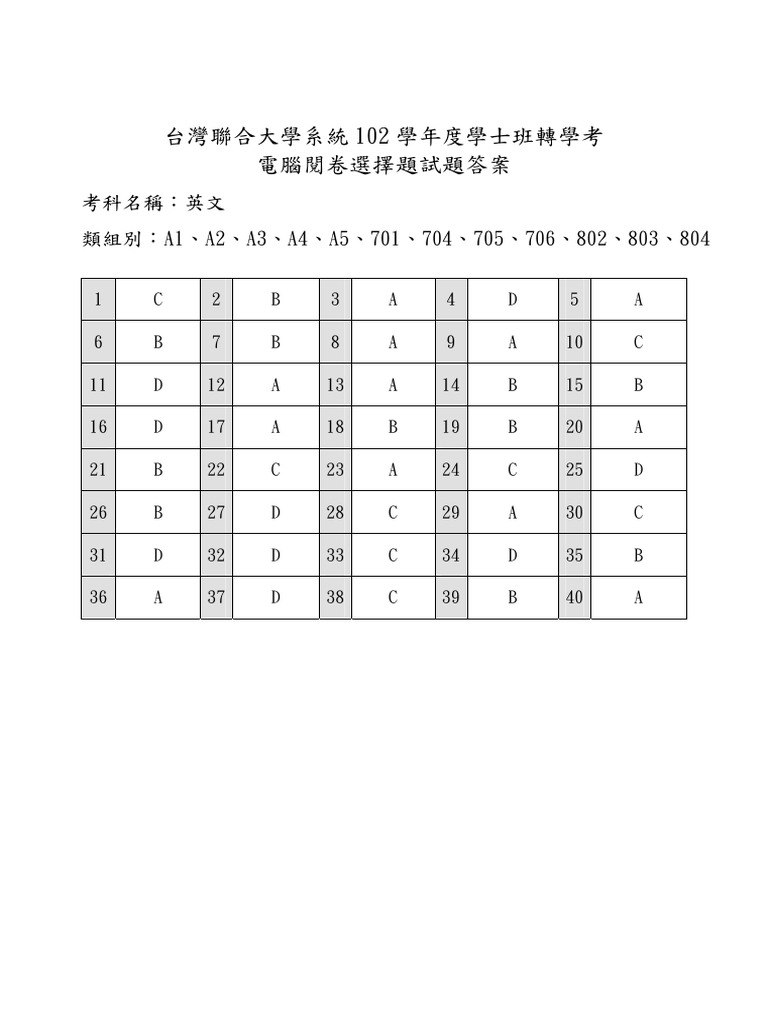 102 Year | PDF
