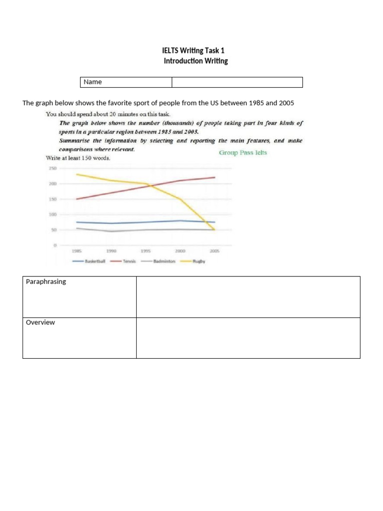 IELTS Writing Task 1: Graph Summaries | PDF