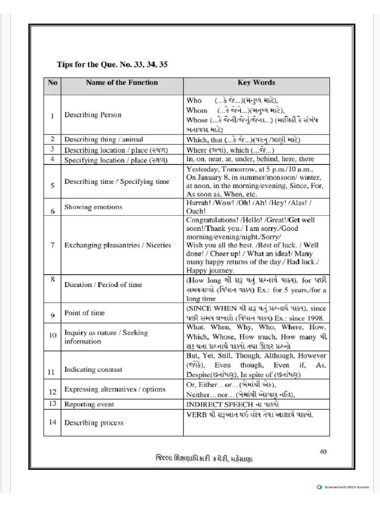 Function PDF | PDF