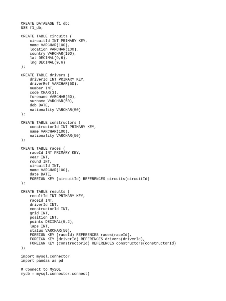 F1 Project | PDF | Comma Separated Values | Databases
