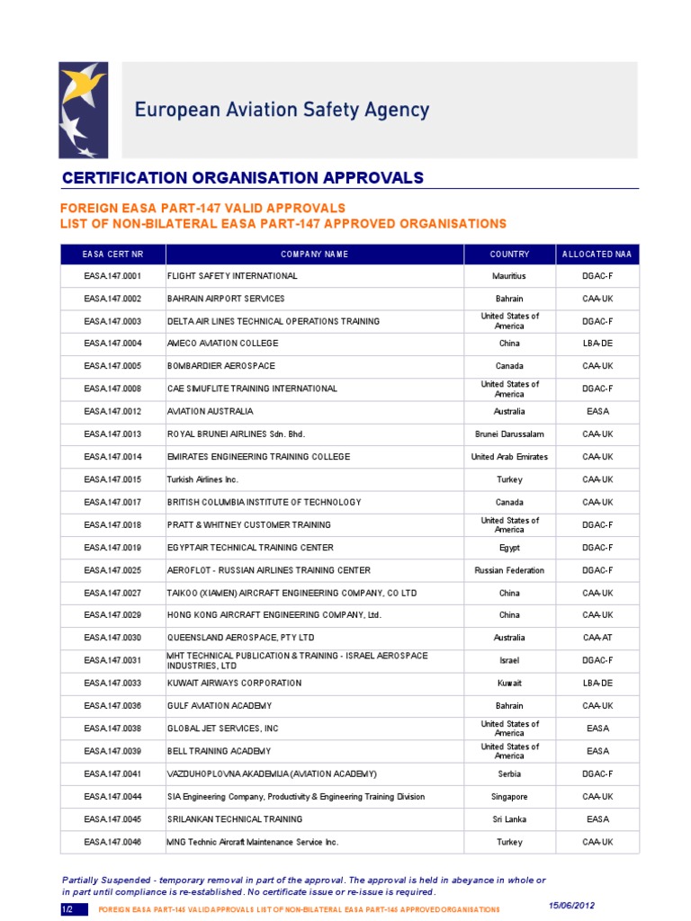 EASA Part 147 Approved Training List | PDF | Aerospace | Airlines